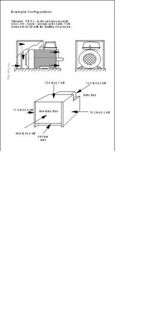 design of noise hood of electric motor, open version