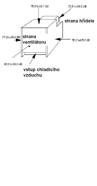 design of noise hood of electric motor, open version, detail, Czech text